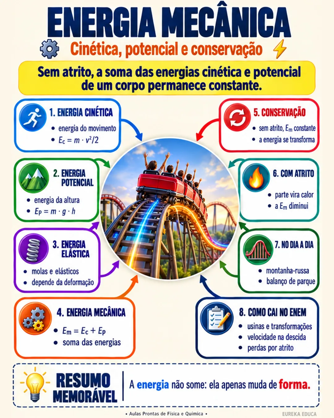 Mapa mental de Física: Energia mecânica
