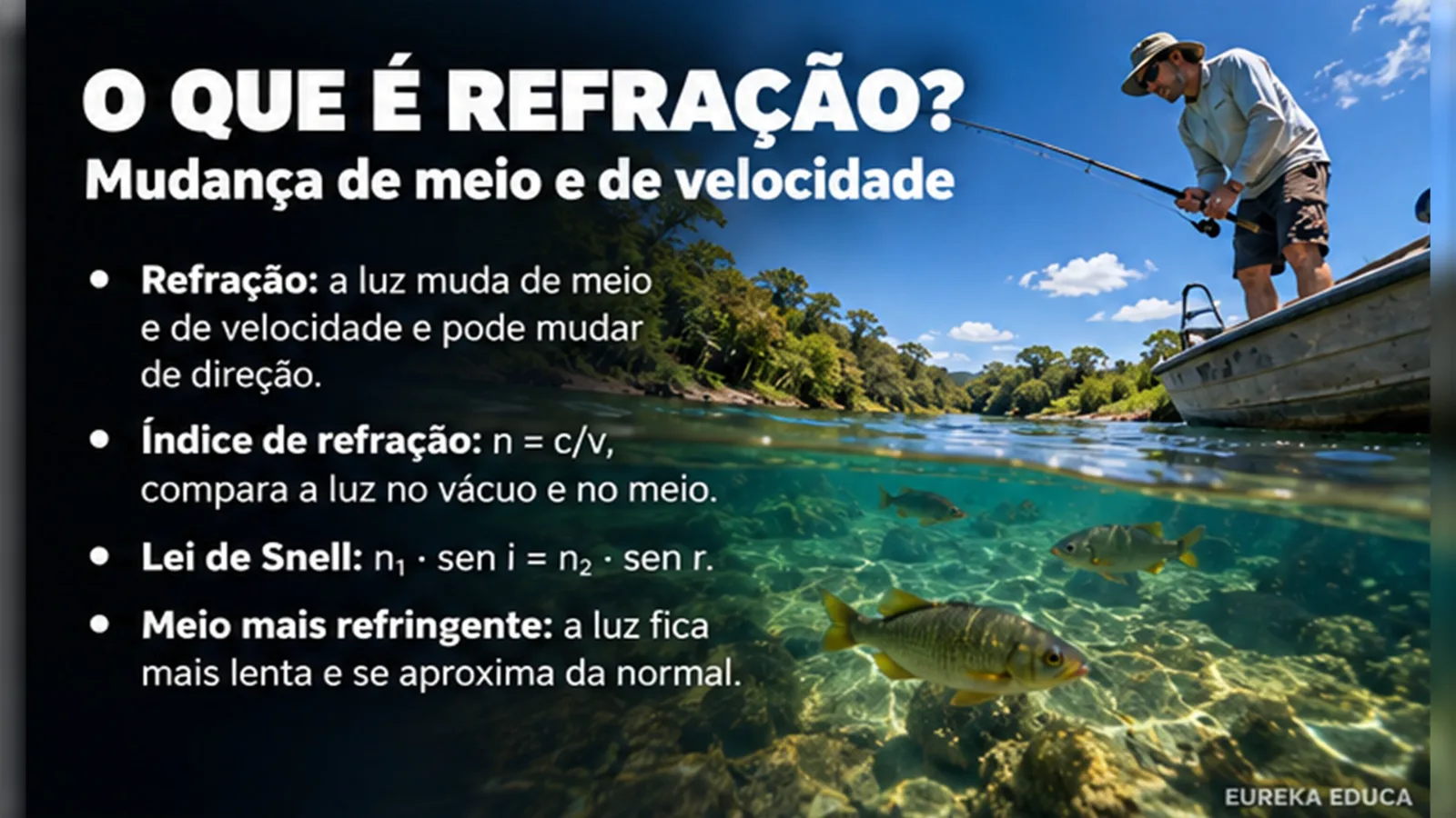 Física · Aula 39: Refração da luz